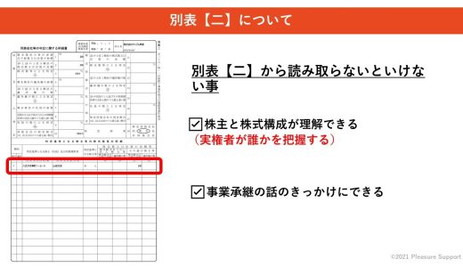 （法人保険営業マンなら知っておきたい事　VOL.1） 【別表２について】