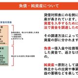 (法人営業マンなら知っておきたいこと VOL10)【貸借対照表の負債・純資産の部について】