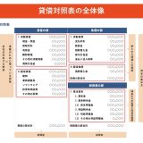 (法人営業マンなら知っておきたいこと VOL11)【貸借対照表の復習】