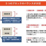 法人営業マンなら知っておきたいこと VOL18) 【固定長期適合率について】