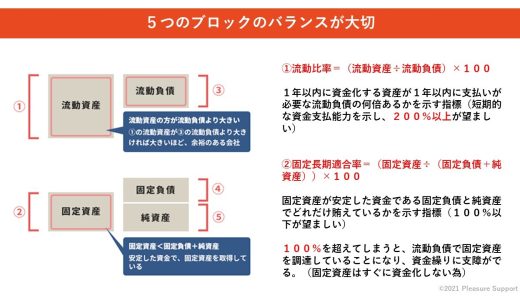 法人営業マンなら知っておきたいこと VOL18） 【固定長期適合率について】