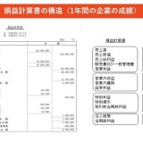 (法人営業マンなら知っておきたいこと VOL21) 【損益計算書について】
