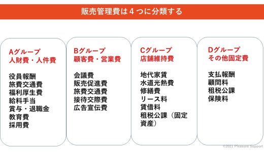 （法人営業マンなら知っておきたいこと VOL28） 【販売費および一般管理費の中分類】