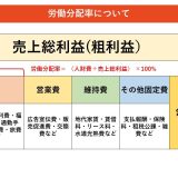 （法人営業マンなら知っておきたいこと VOL29） 【労働分配率について】