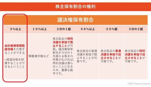 （法人保険営業マンなら知っておきたいこと VOL.3） 【3％以上の株式を保有しているということ】