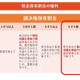 (法人営業マンなら知っておきたいこと VOL.4) 【50%(超)の株式保有について】