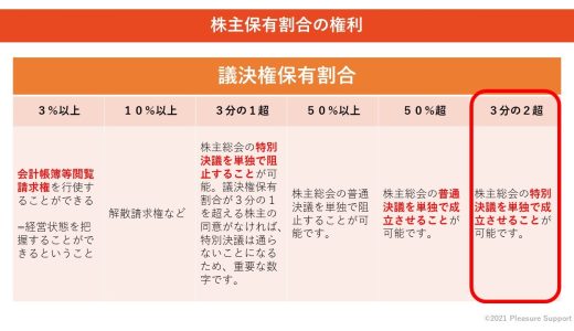 （法人保険営業マンなら知っておきたいこと VOL 5） 【3分の2超の株式保有について】