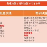 (法人保険営業マンなら知っておきたいこと VOL6)【普通決議と特別決議について】