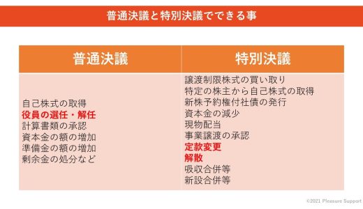 （法人保険営業マンなら知っておきたいこと VOL6)【普通決議と特別決議について】