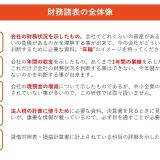 (法人営業マンなら知っておきたいこと VOL8)<br>【財務諸表の全体像】