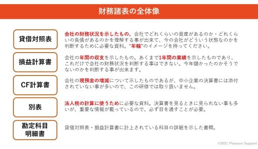 （法人営業マンなら知っておきたいこと VOL8）<br>【財務諸表の全体像】