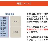 (法人営業マンなら知っておきたいこと VOL9)【貸借対照表の資産の部について】